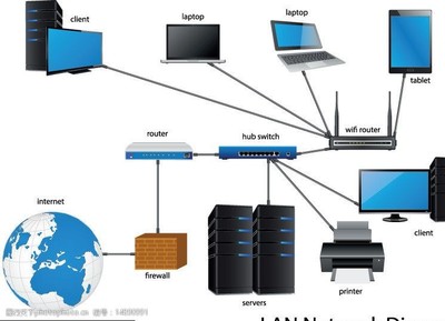電腦網(wǎng)絡(luò)圖片與網(wǎng)絡(luò)工程 從基礎(chǔ)架構(gòu)到應(yīng)用實(shí)踐