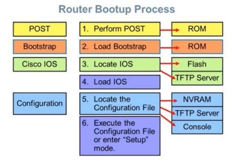 計(jì)算機(jī)網(wǎng)絡(luò)工程筆記 第六周 網(wǎng)絡(luò)工程實(shí)踐與關(guān)鍵技術(shù)
