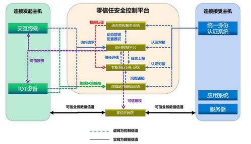 杭州漠坦尼物聯(lián)網(wǎng)零信任安全解決方案 構(gòu)筑智能時代的網(wǎng)絡(luò)服務(wù)新防線